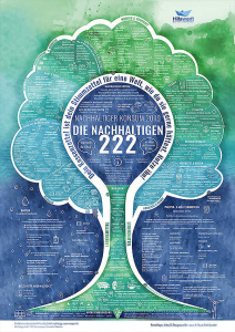Poster "Die Nachhaltigen 222"